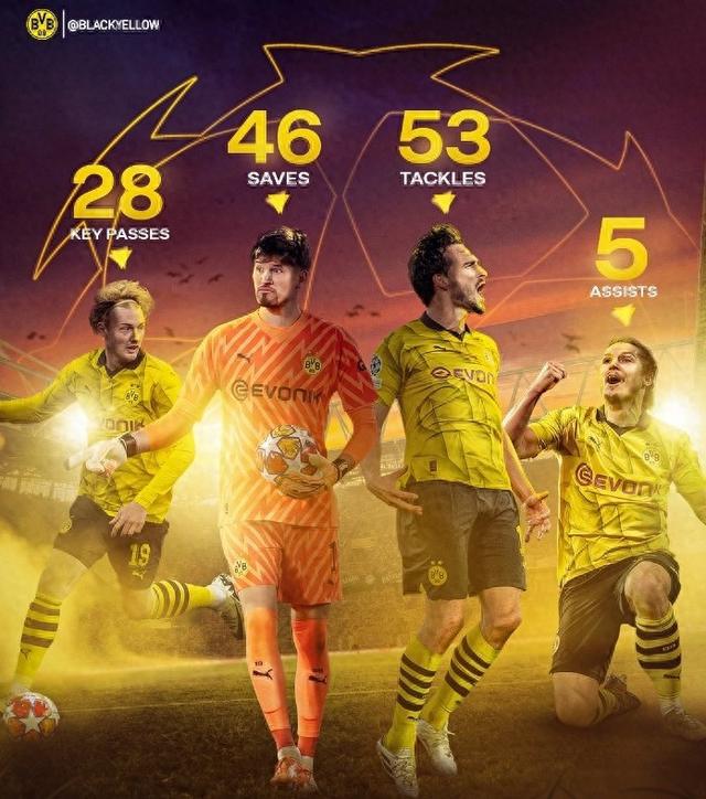 这对于长期 这对于长期